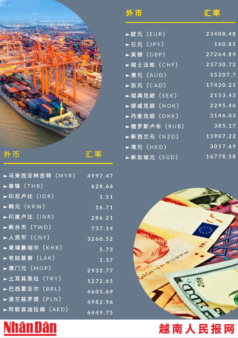 越南盾与一些外币的交叉汇率表【图表新闻】 ảnh 1